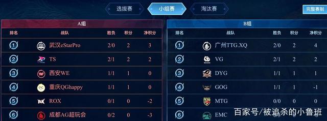 在整场比赛