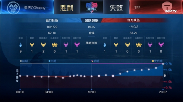 也极大地提 也极大地提