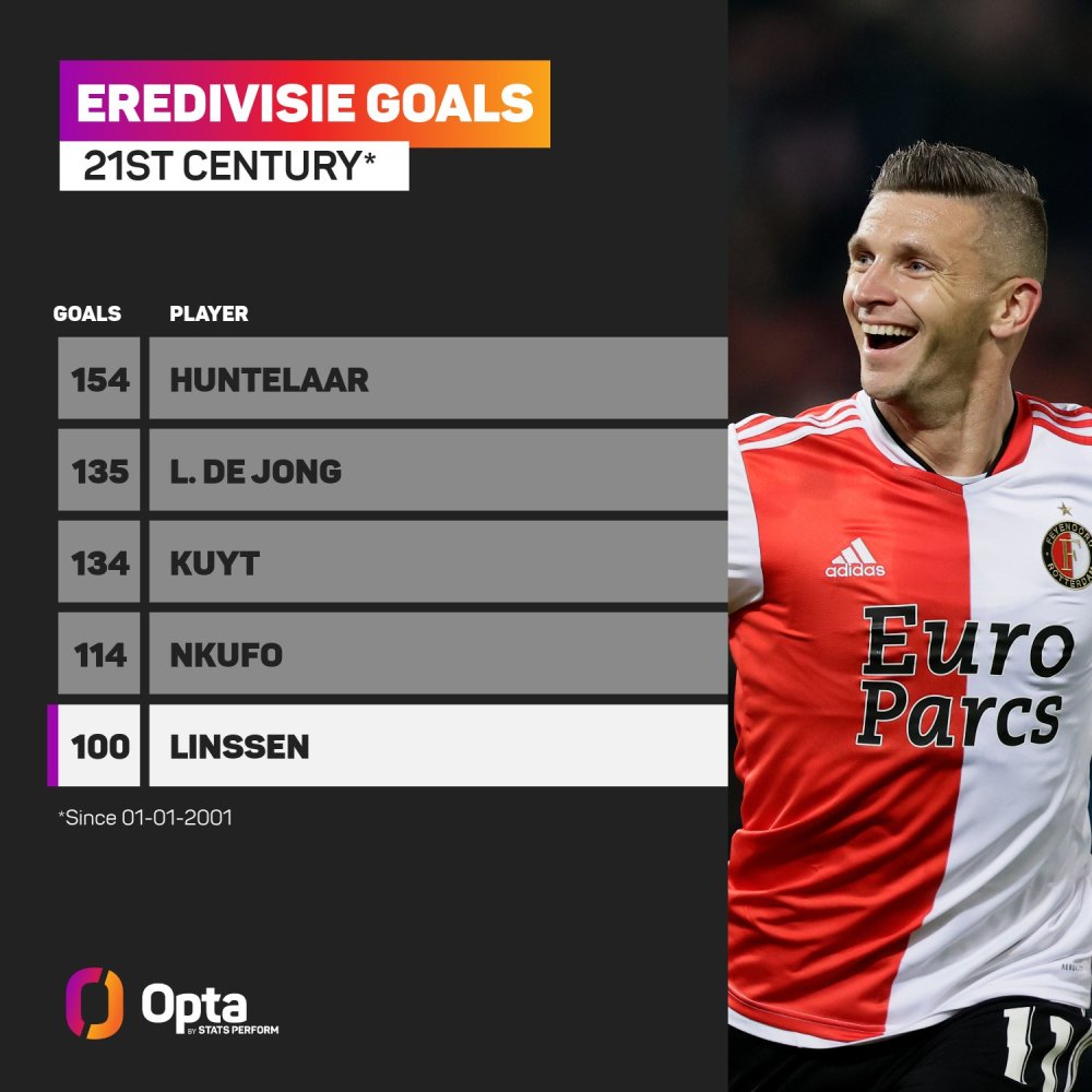 的统治地位 的统治地位